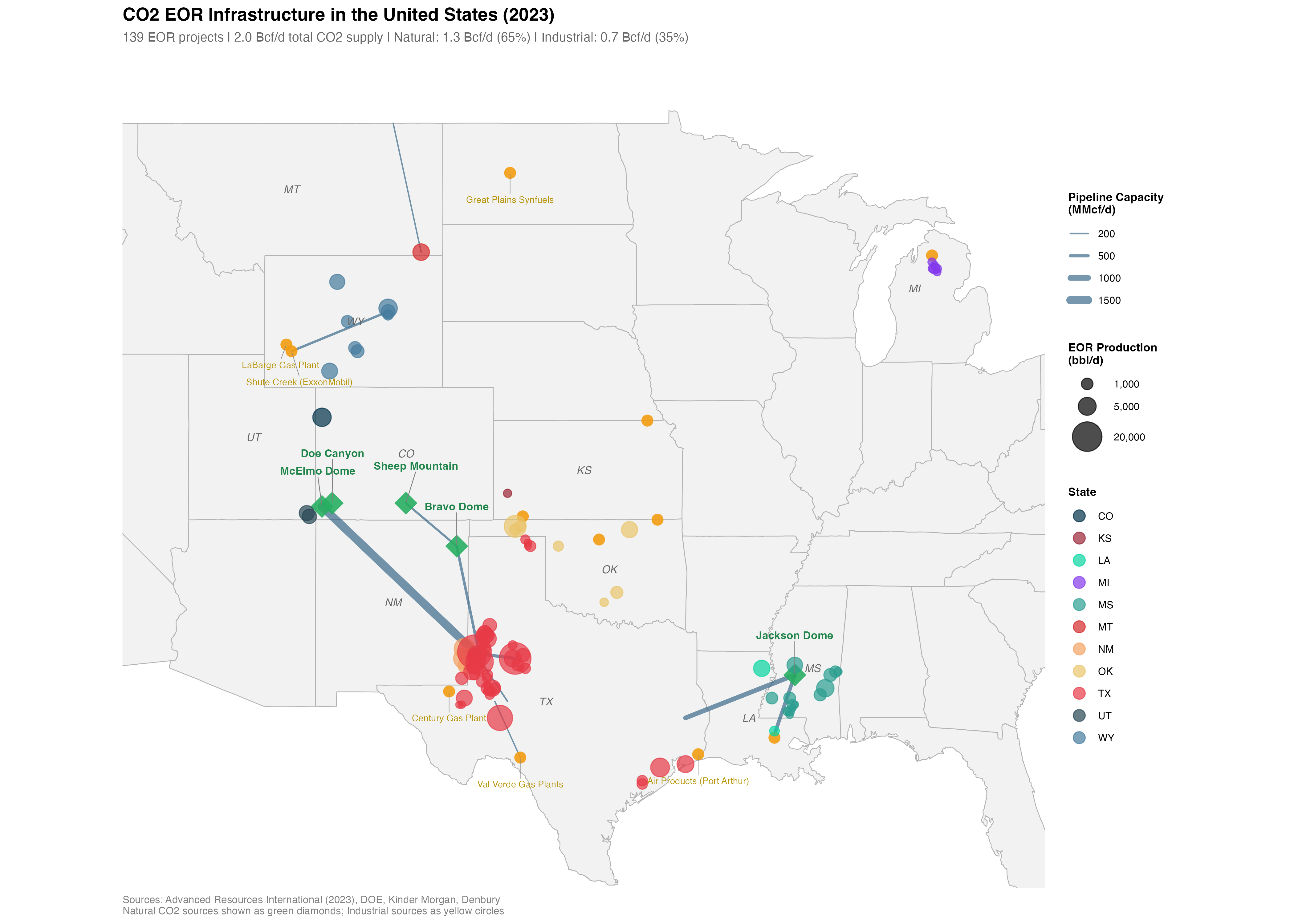 Geographic distribution of U.S. Enhanced Oil Recovery (EOR) projects and CO2 infrastructure